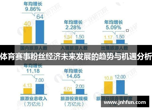 体育赛事粉丝经济未来发展的趋势与机遇分析