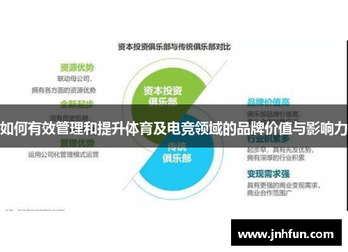 如何有效管理和提升体育及电竞领域的品牌价值与影响力