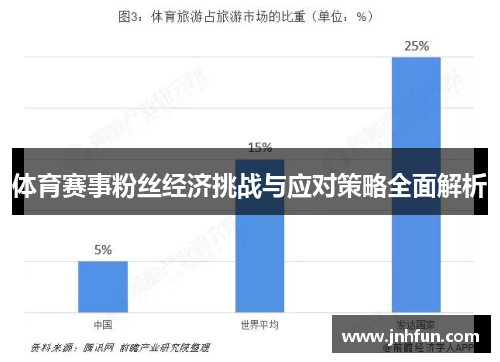 体育赛事粉丝经济挑战与应对策略全面解析