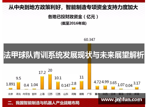法甲球队青训系统发展现状与未来展望解析