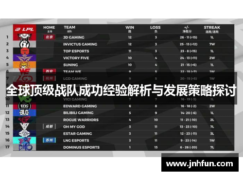 全球顶级战队成功经验解析与发展策略探讨