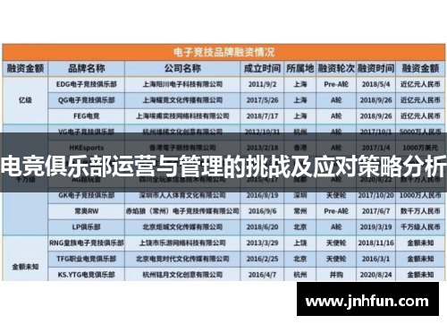 电竞俱乐部运营与管理的挑战及应对策略分析