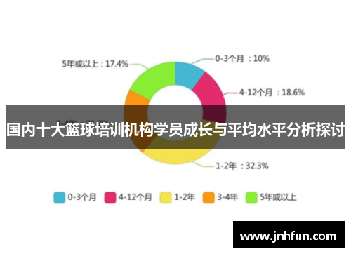 国内十大篮球培训机构学员成长与平均水平分析探讨