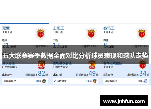 五大联赛赛季数据全面对比分析球员表现和球队走势