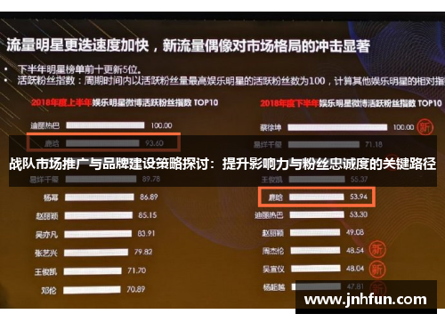 战队市场推广与品牌建设策略探讨：提升影响力与粉丝忠诚度的关键路径