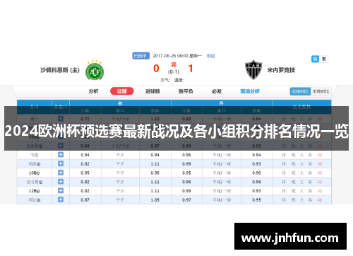 2024欧洲杯预选赛最新战况及各小组积分排名情况一览
