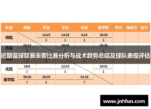 近期篮球联赛重要比赛分析与战术趋势总结及球队表现评估