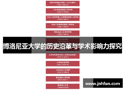博洛尼亚大学的历史沿革与学术影响力探究