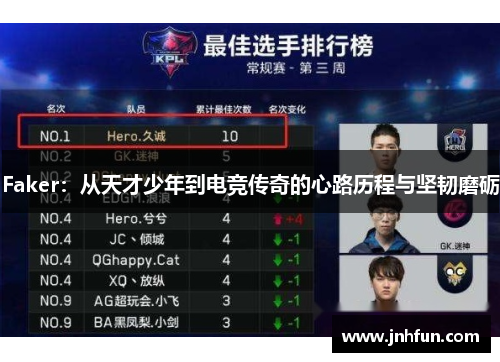 Faker：从天才少年到电竞传奇的心路历程与坚韧磨砺